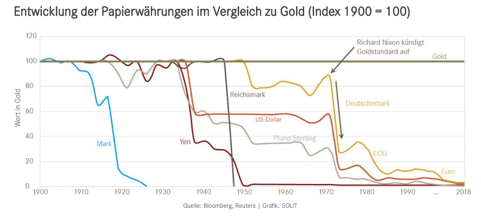 This graphic was kindly provided by SOLIT Management GmbH.